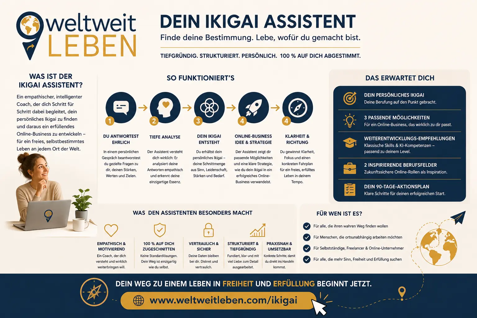 Infografik Assistent Ikigai für dein Online Business Infografik Assistent Ikigai für dein Online Business